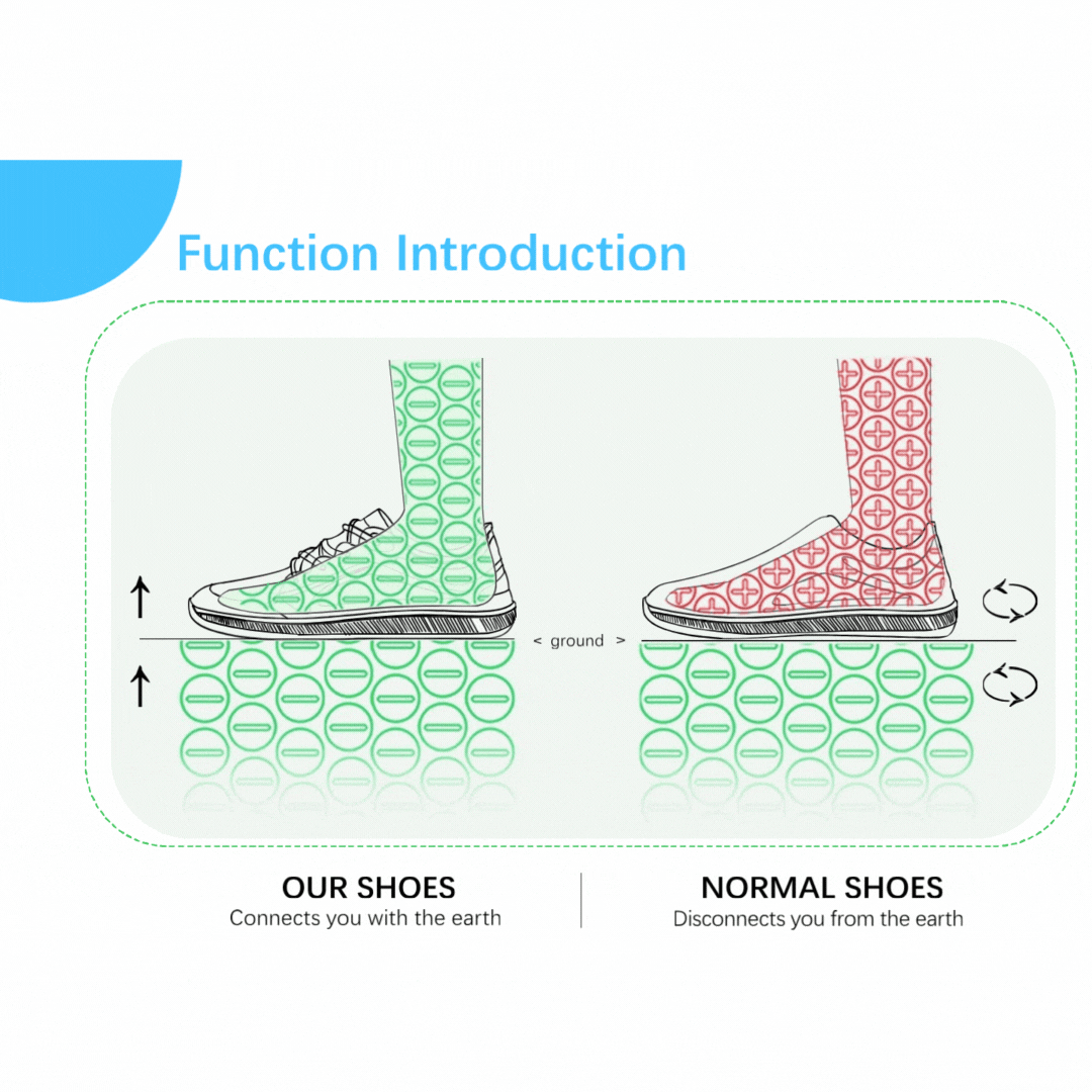 GroundedPlus™ Skin Pro with Copper - Grounding Allround Barefoot Shoes