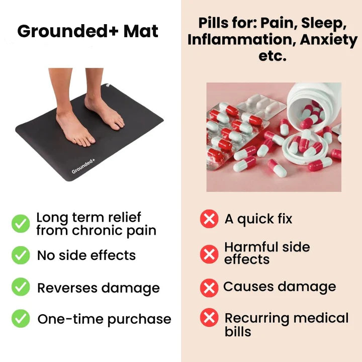 Grounded+™ Mat
