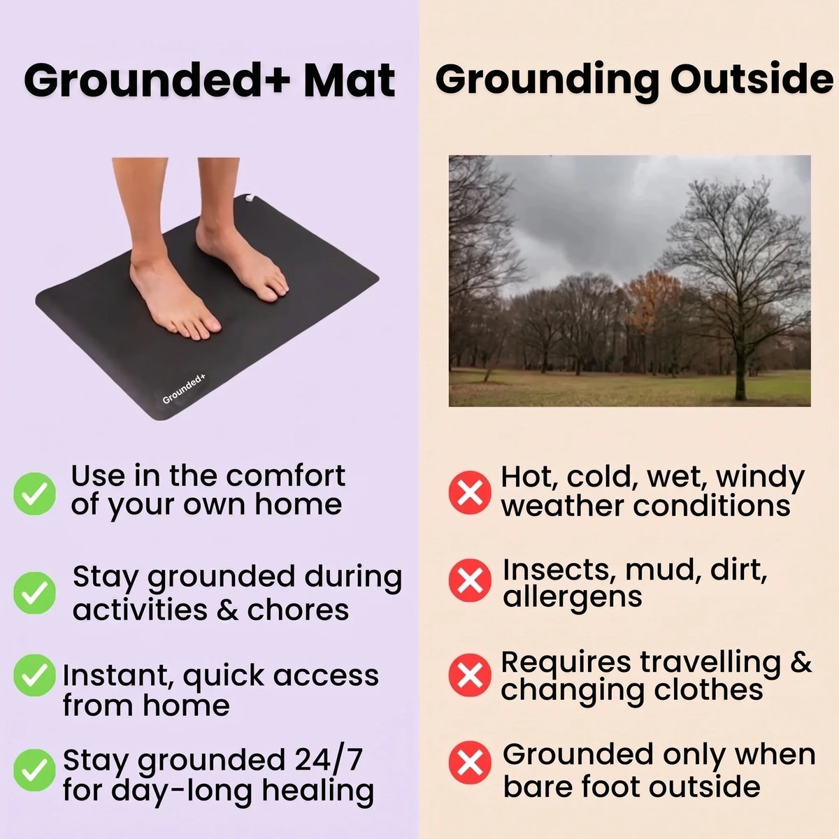 Grounded+™ Mat