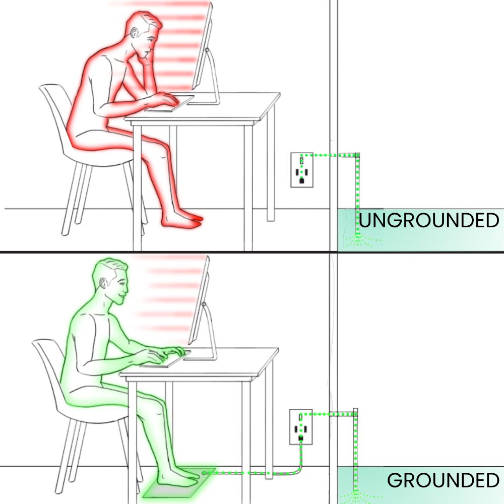 Grounded+™ Mat