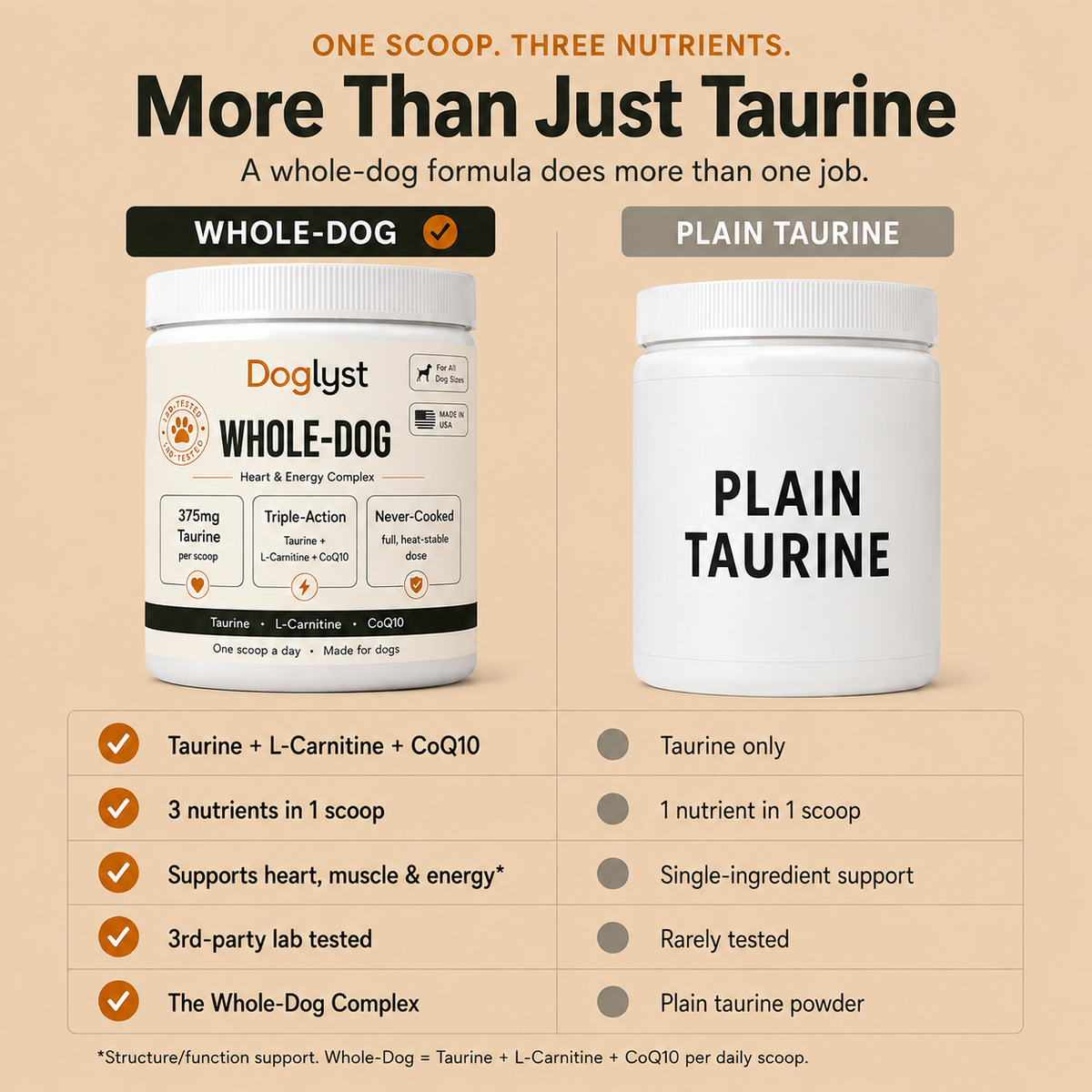 Whole-Dog