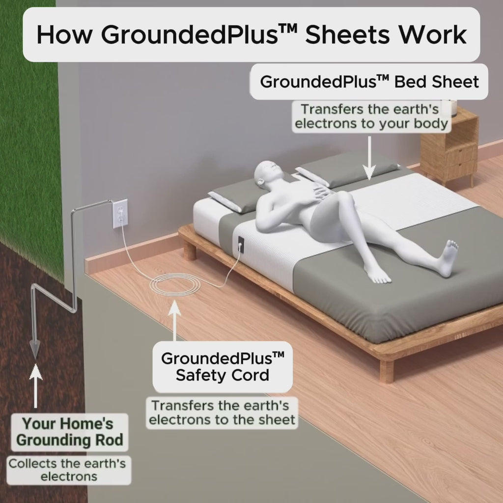 GroundedPlus™ Bedsheet